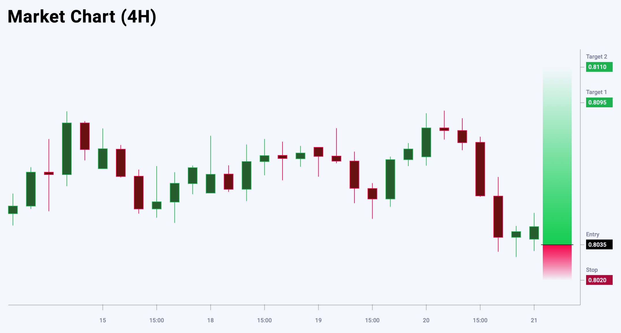 USDCHF trade idea for 21 August 2025