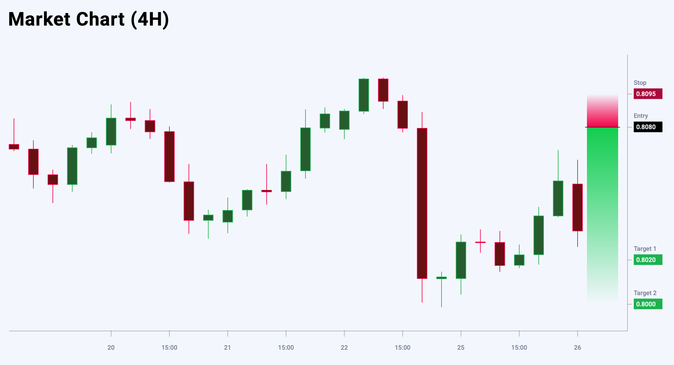 USDCHF trade idea for 26 August 2025