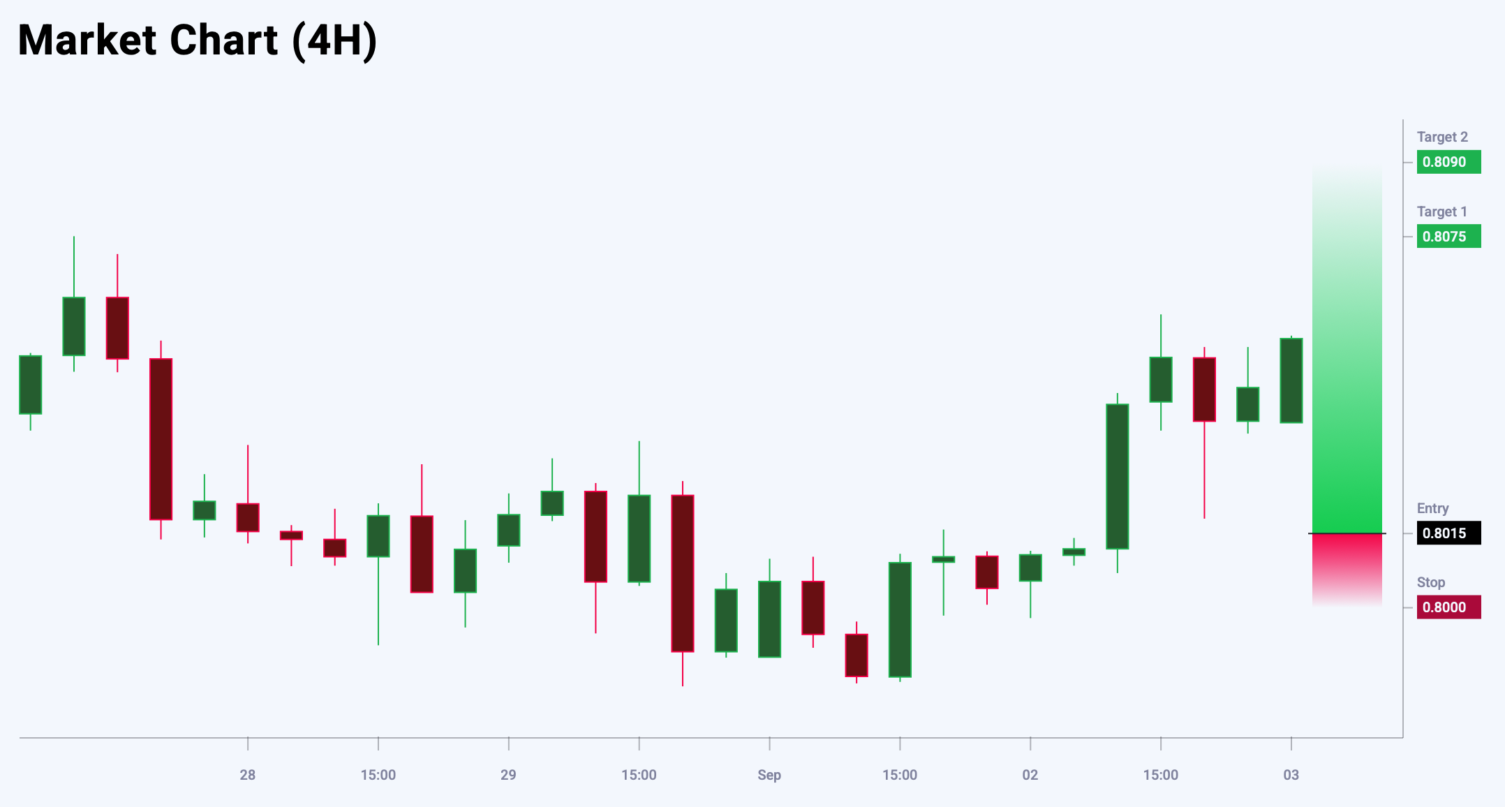USDCHF trade idea for 3 September 2025