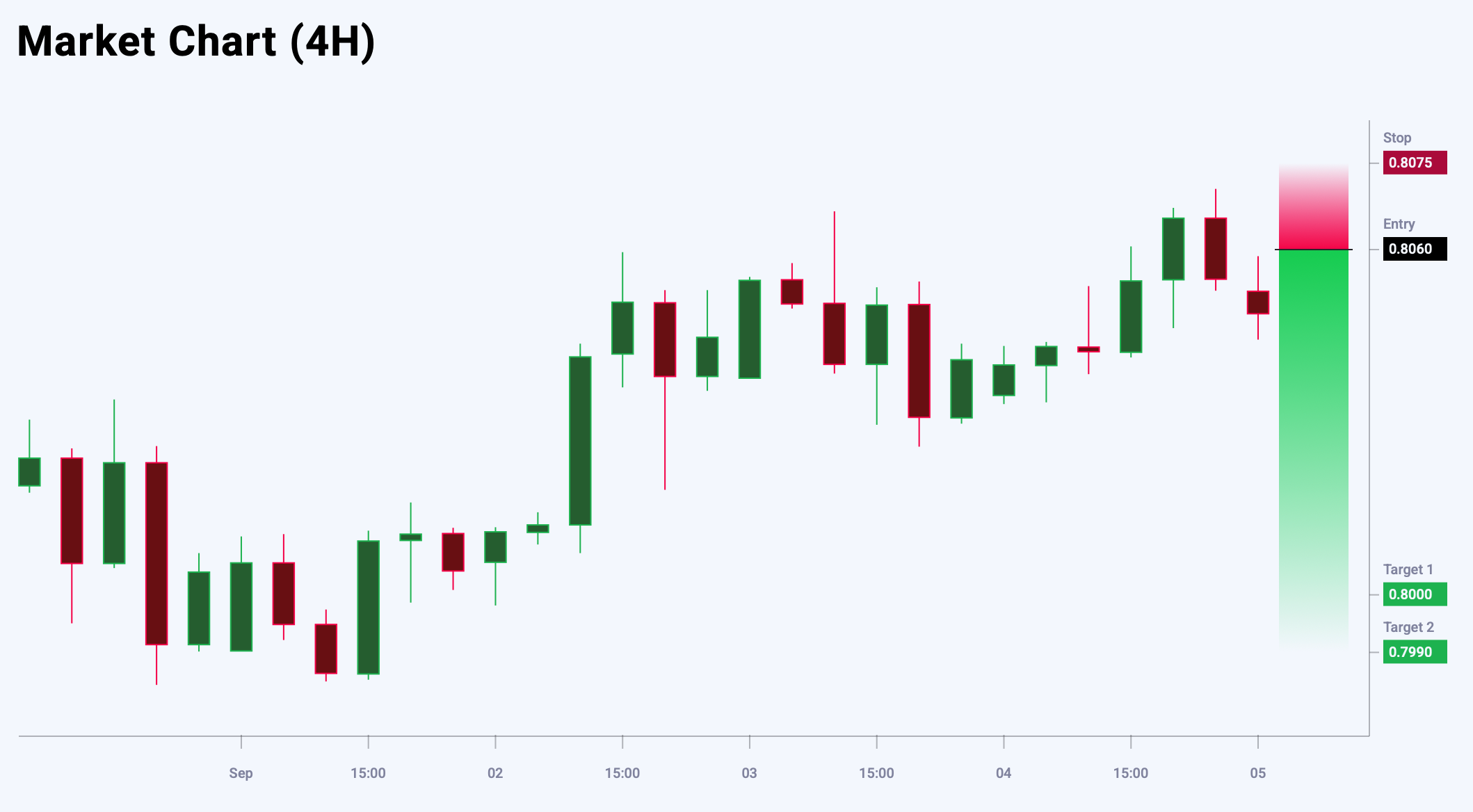 USDCHF trade idea for 5 September 2025