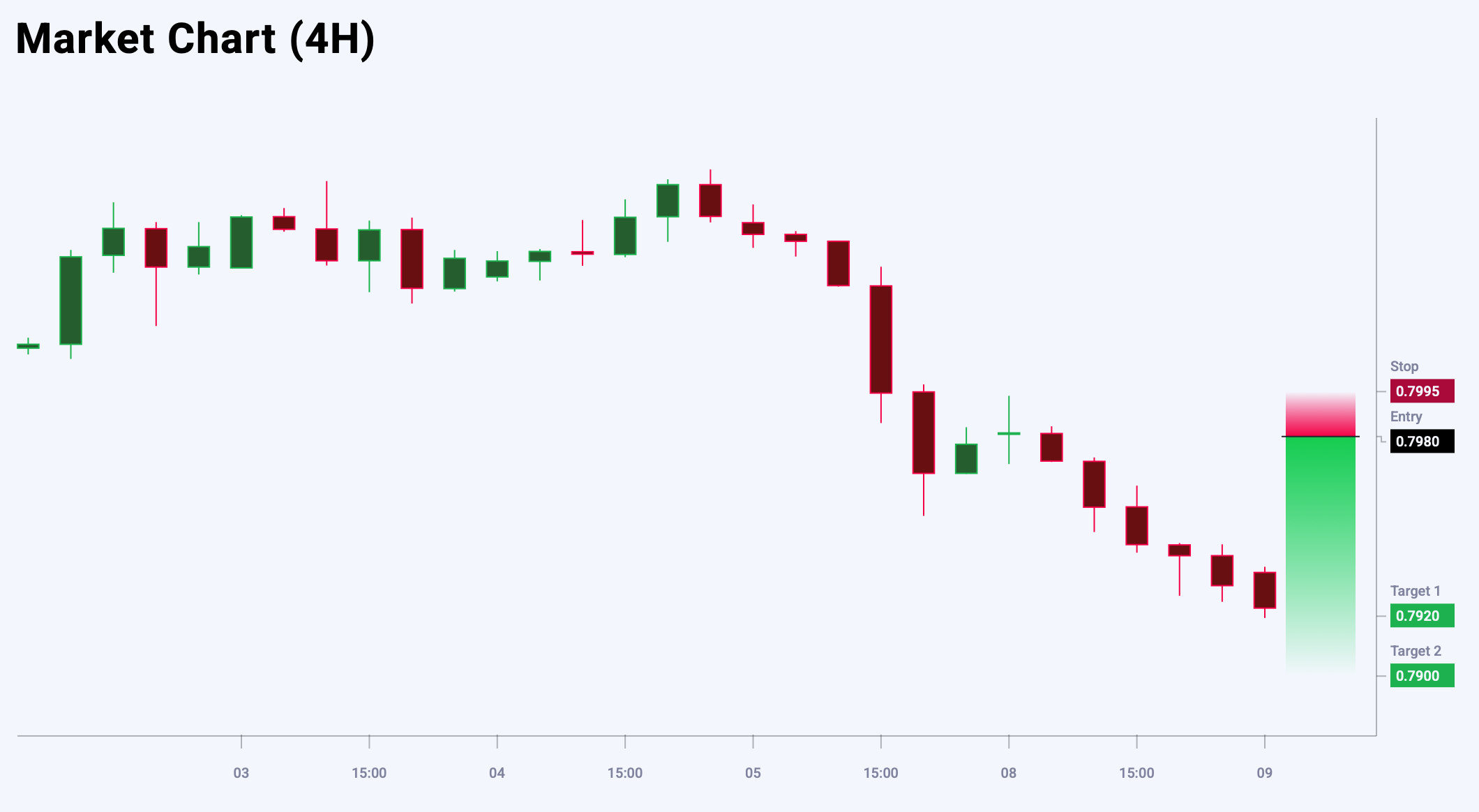 USDCHF trade idea for 9 September 2025