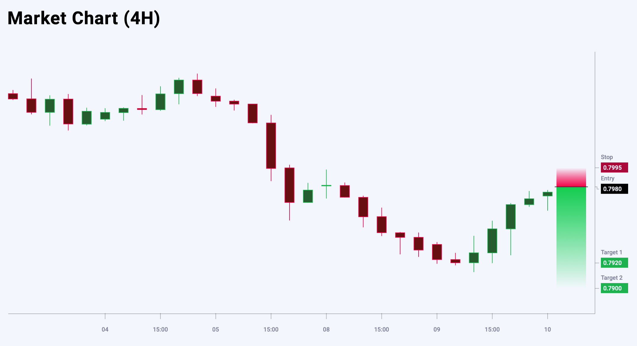 USDCHF trade idea for 10 September 2025