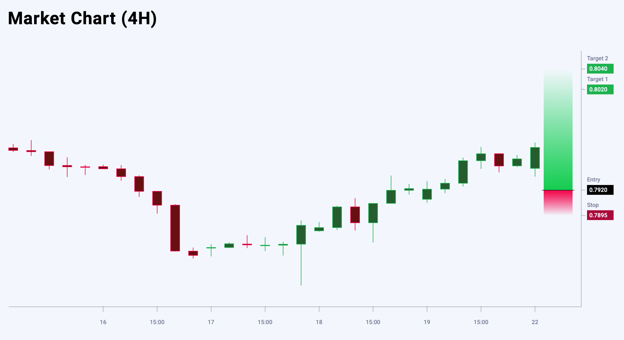 USDCHF trade idea for 22 September 2025