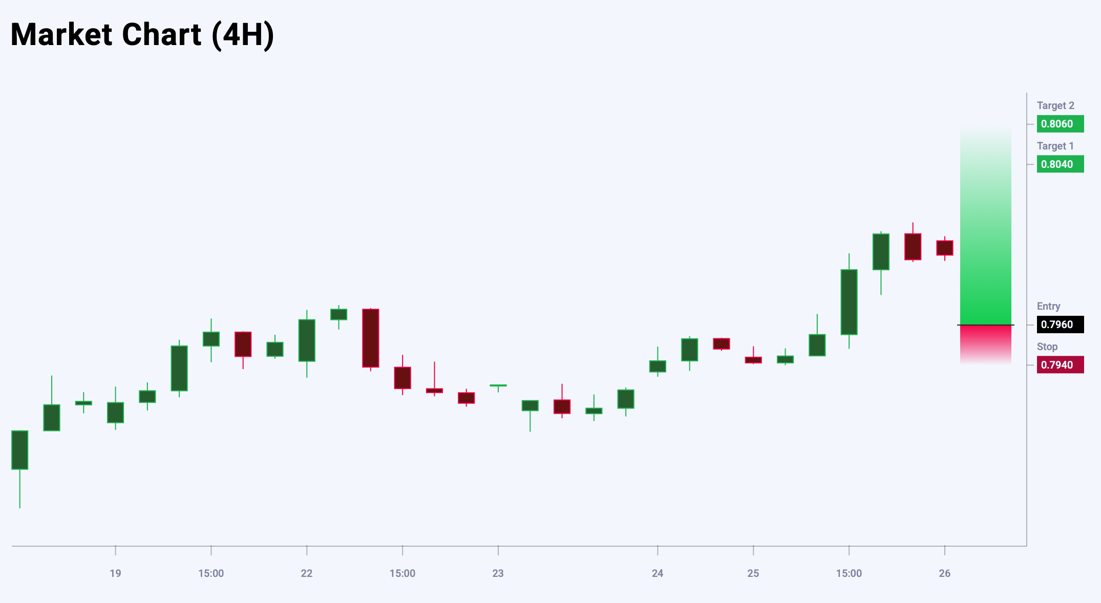USDCHF trade idea for 26 September 2025
