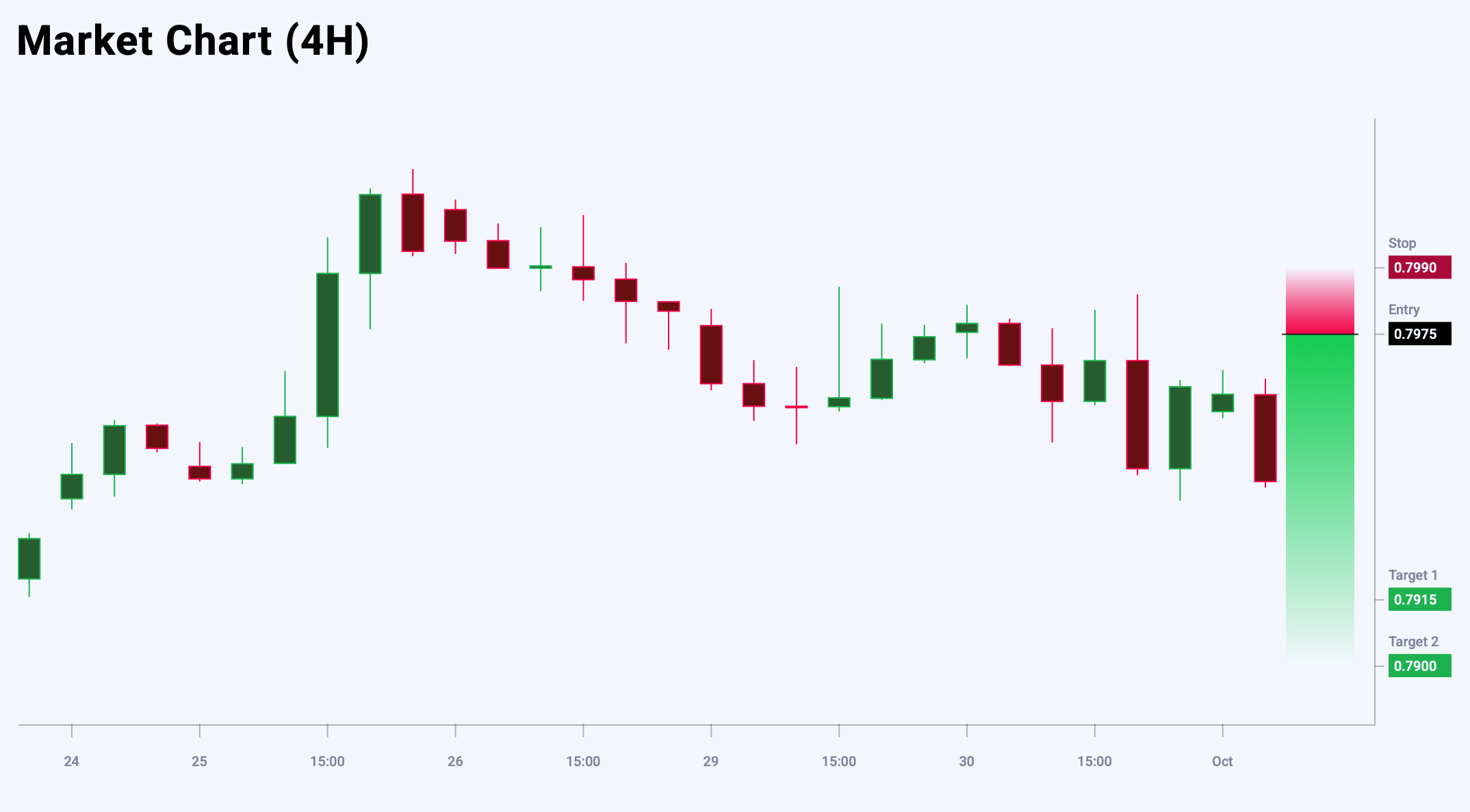 USDCHF trade idea for 1 October 2025