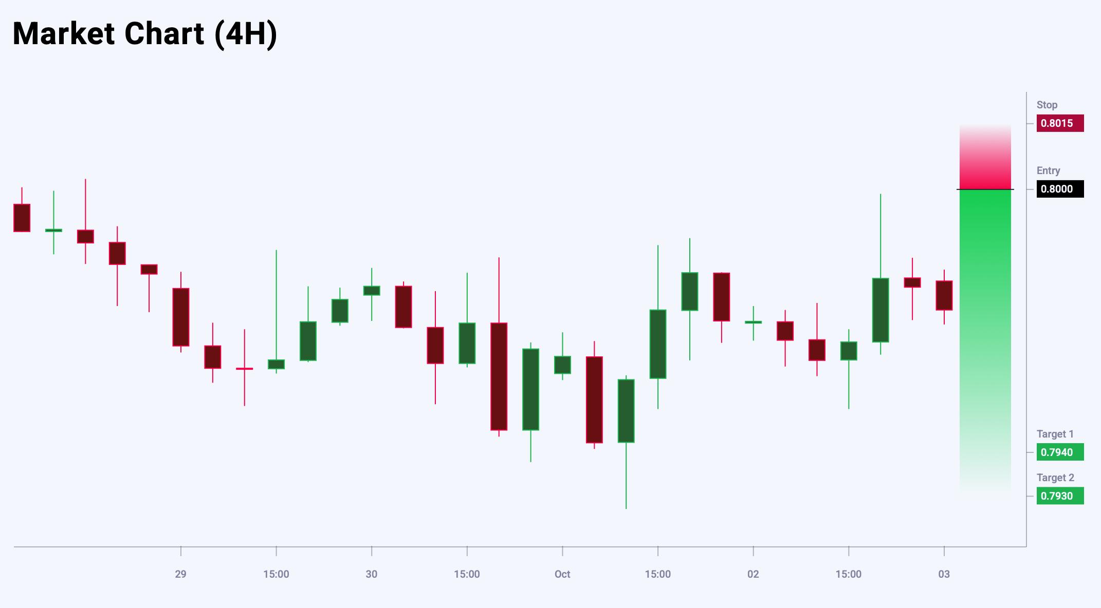 USDCHF trade idea for 3 October 2025