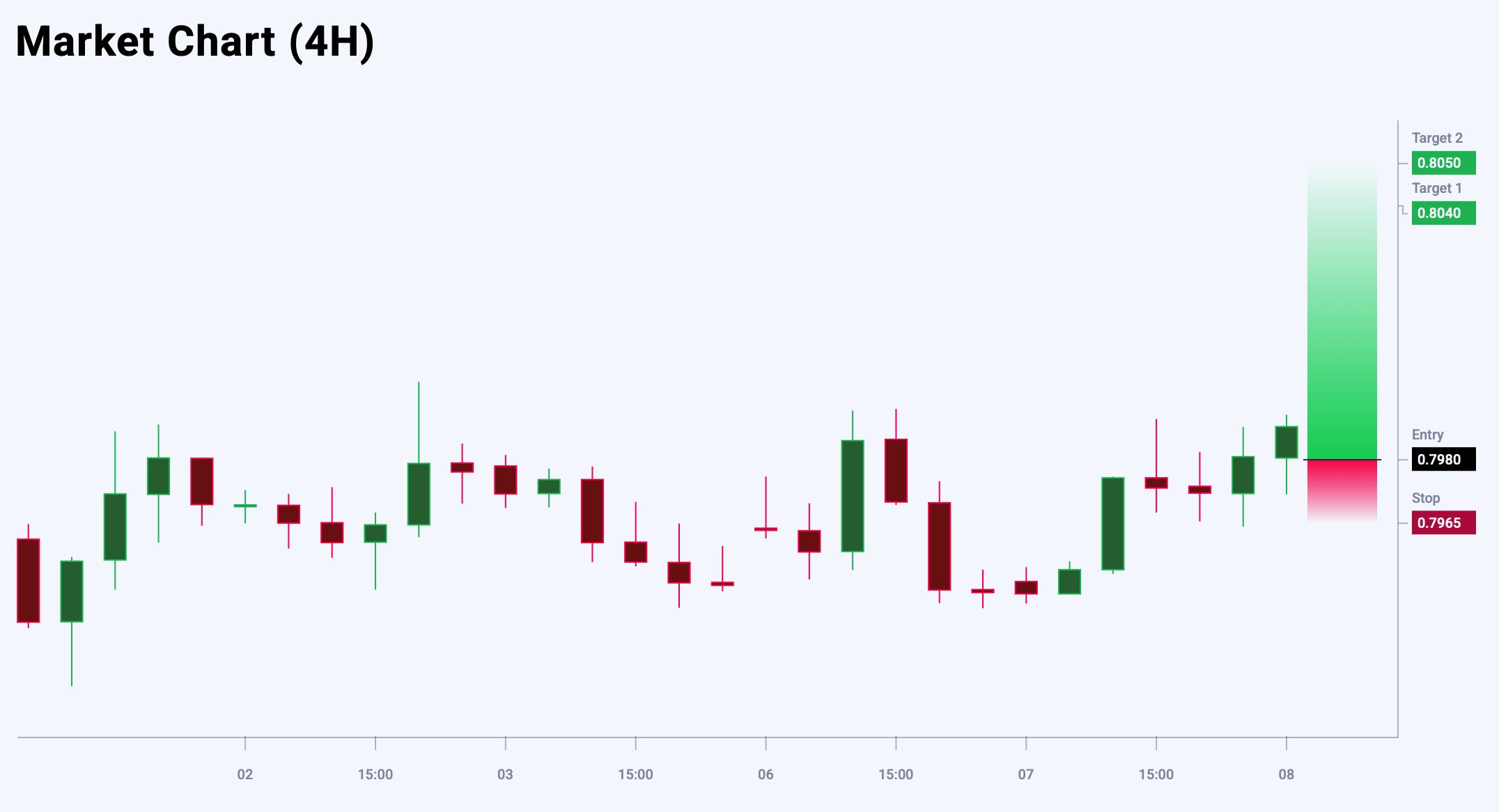 USDCHF trade idea for 8 October 2025
