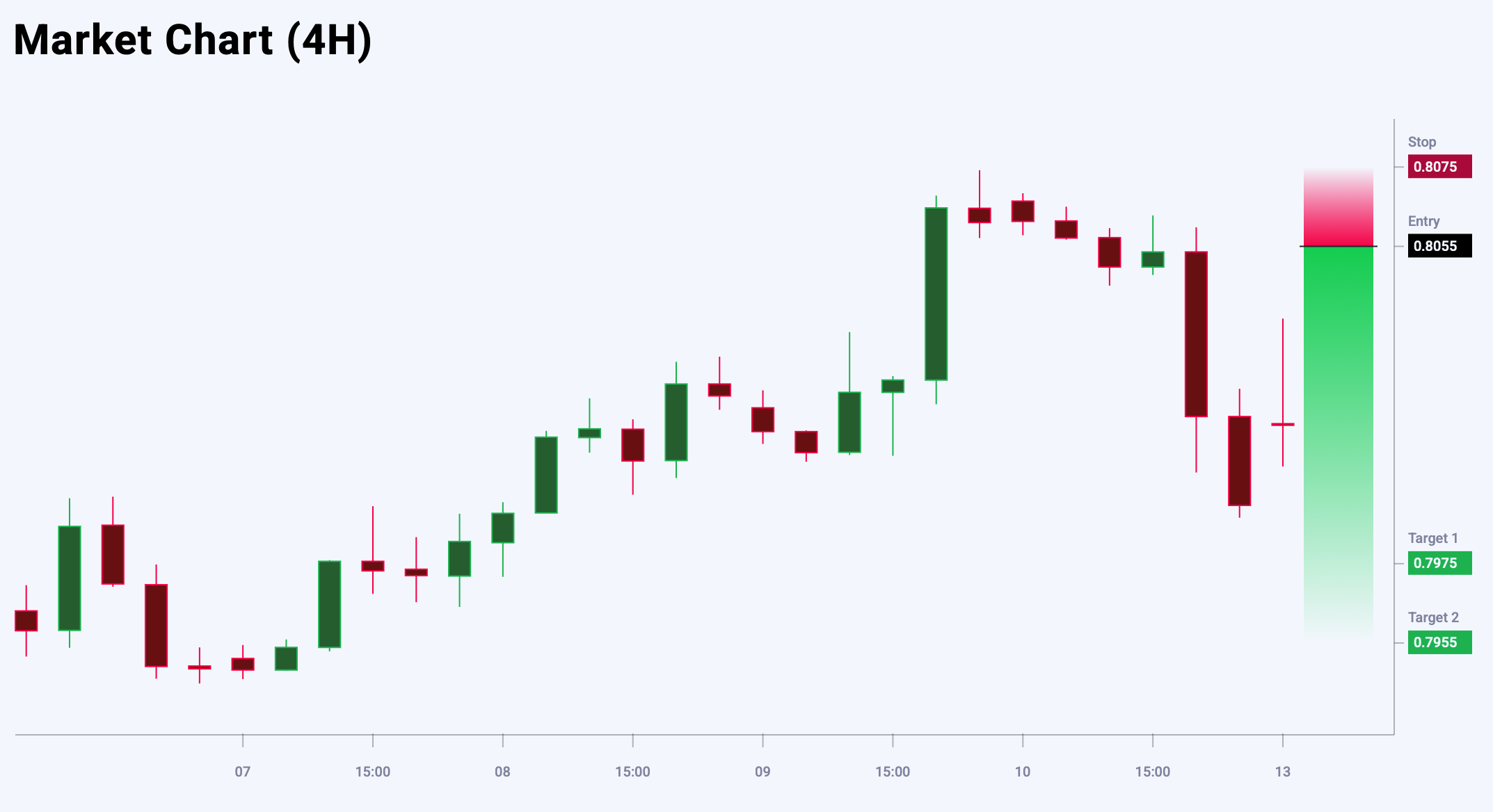 USDCHF trade idea for 13 October 2025