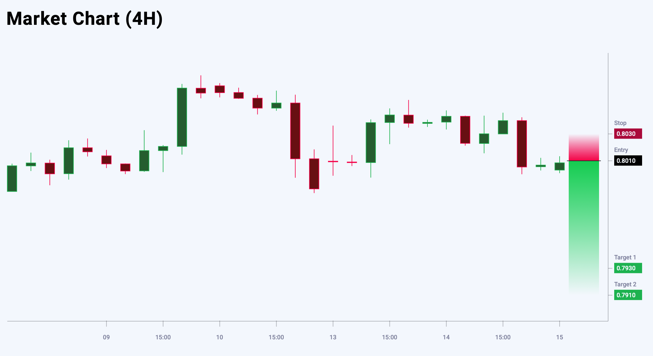USDCHF trade idea for 15 October 2025