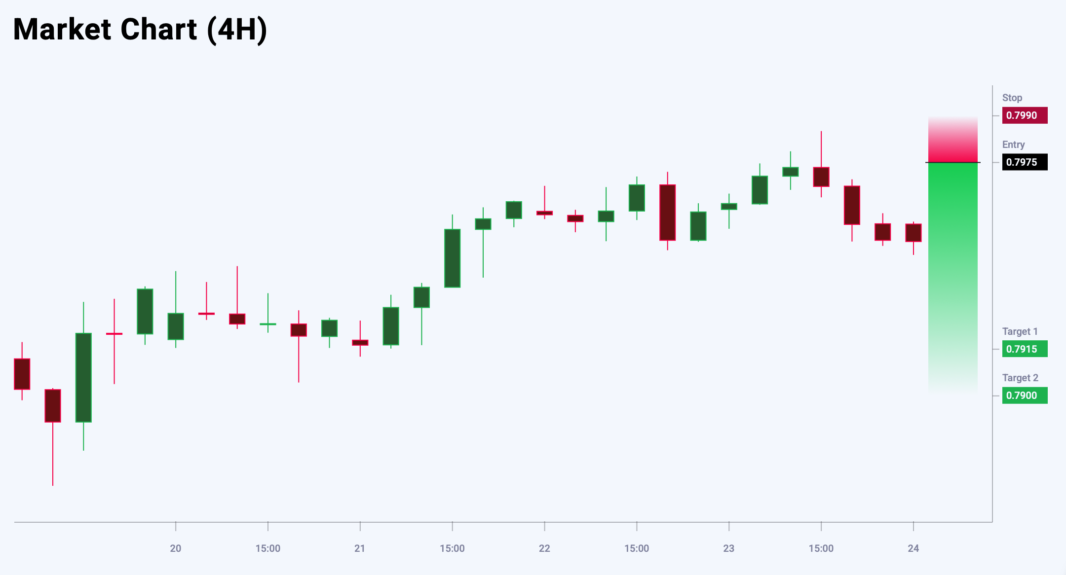 USDCHF trade idea for 24 October 2025