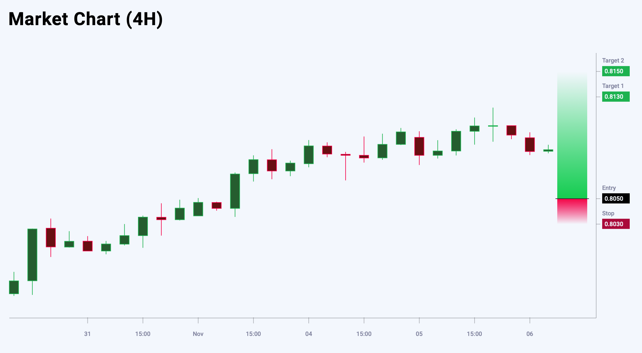 USDCHF trade idea for 6 November 2025