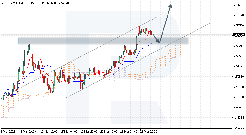 USDCNH