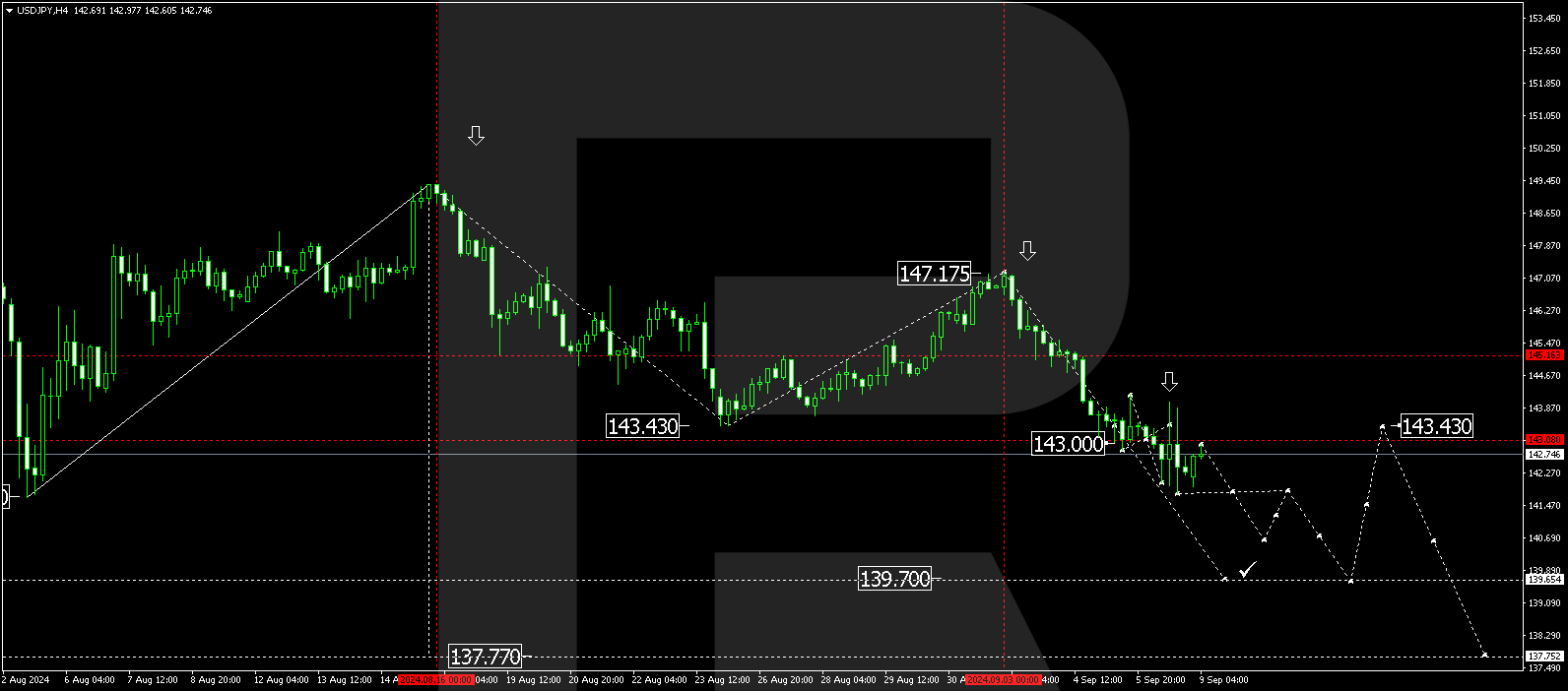 USDJPY technical analysis