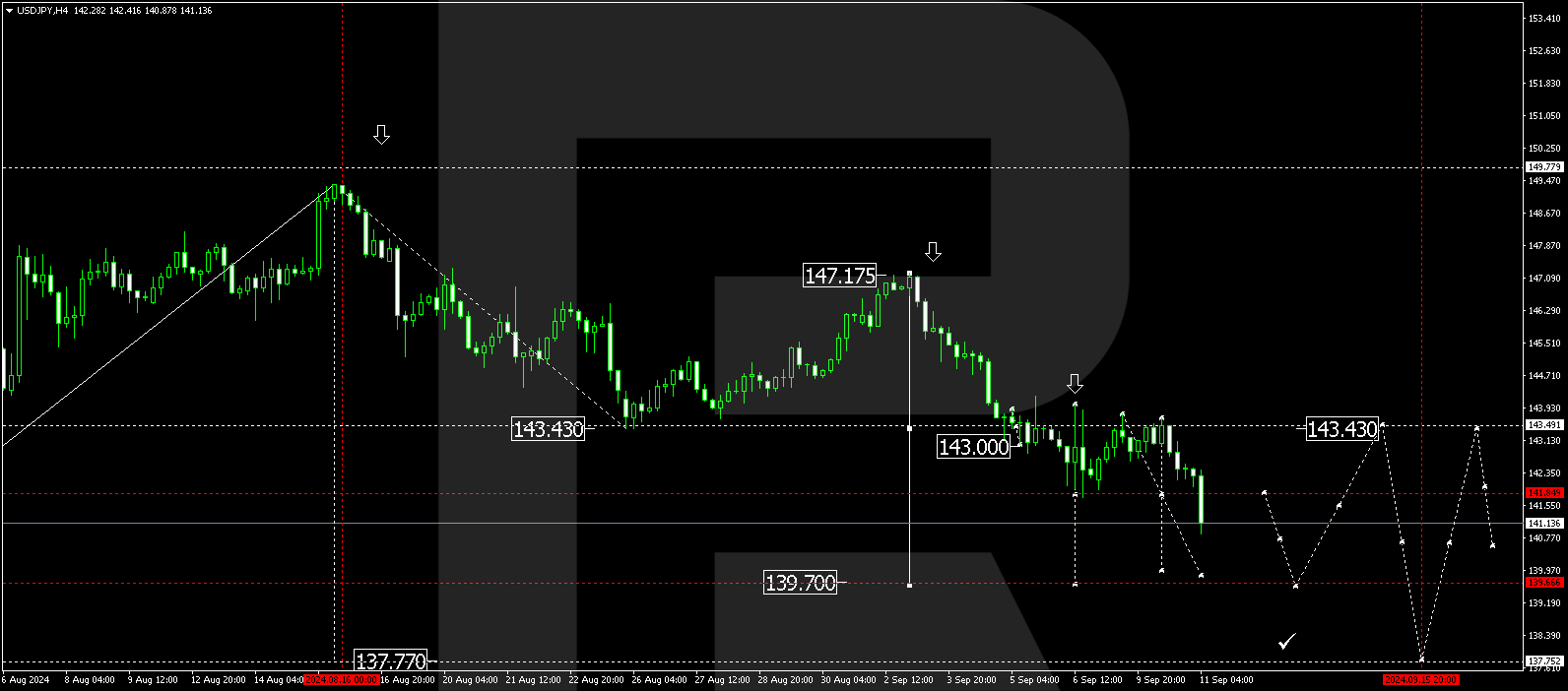 USDJPY technical analysis