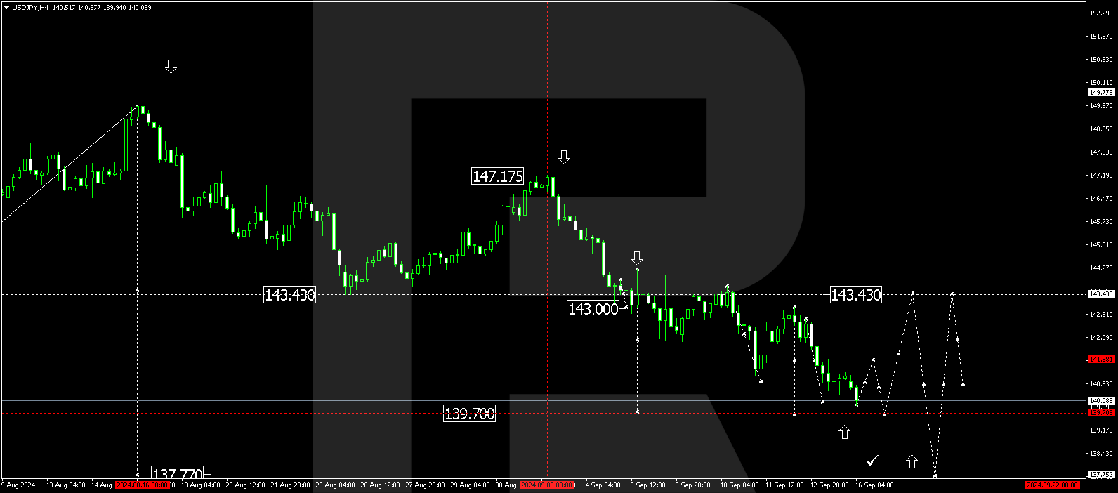 USDJPY technical analysis