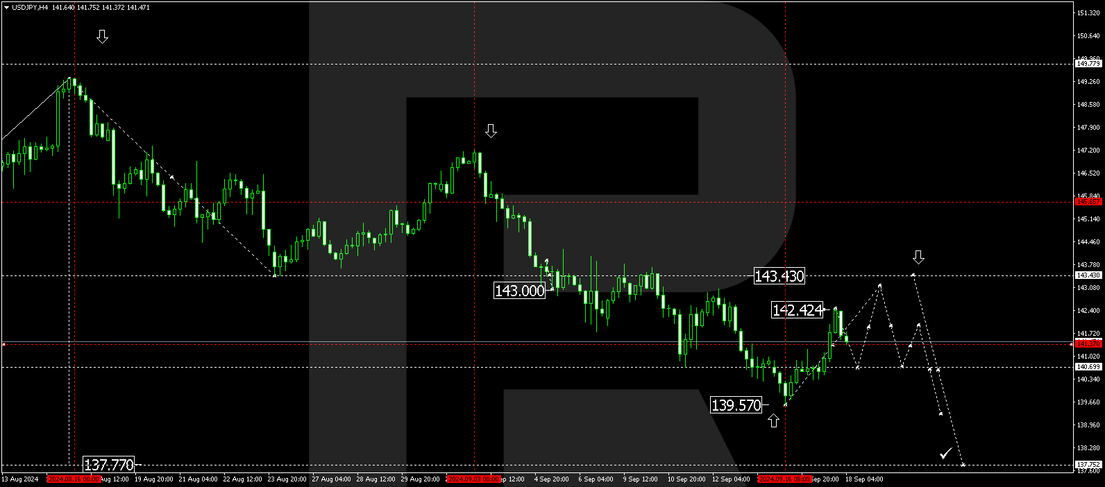 USDJPY technical analysis