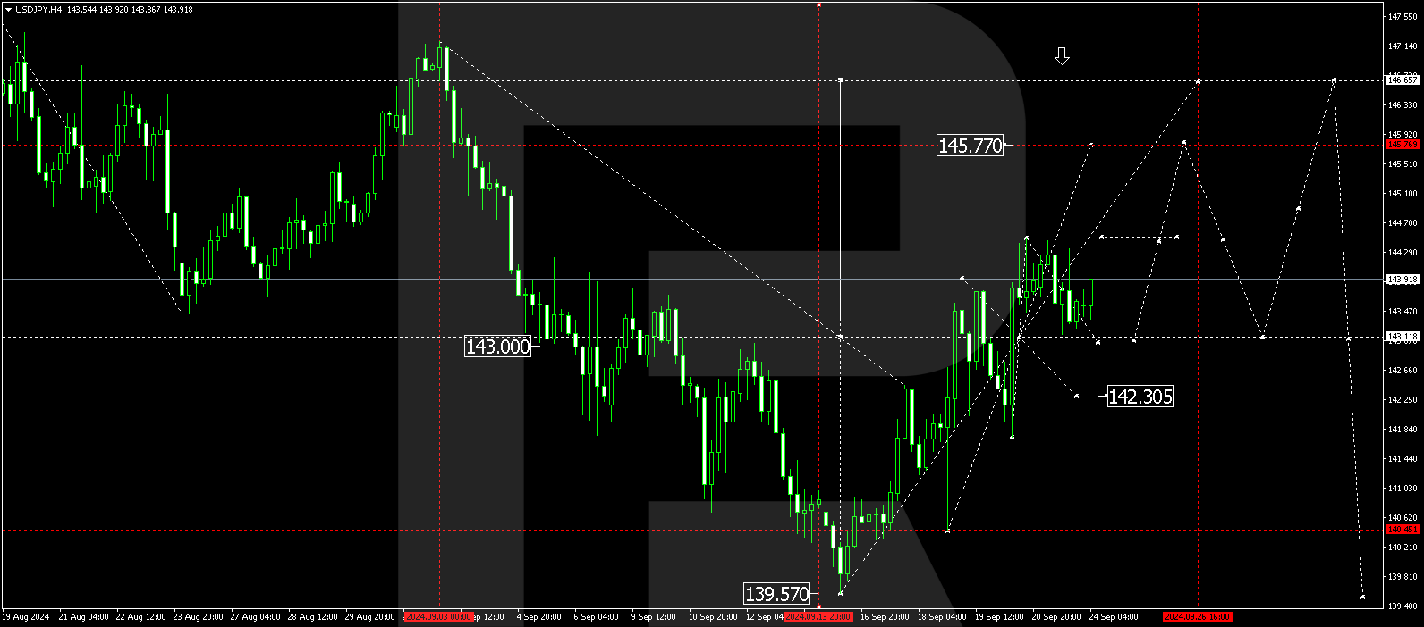 USDJPY technical analysis