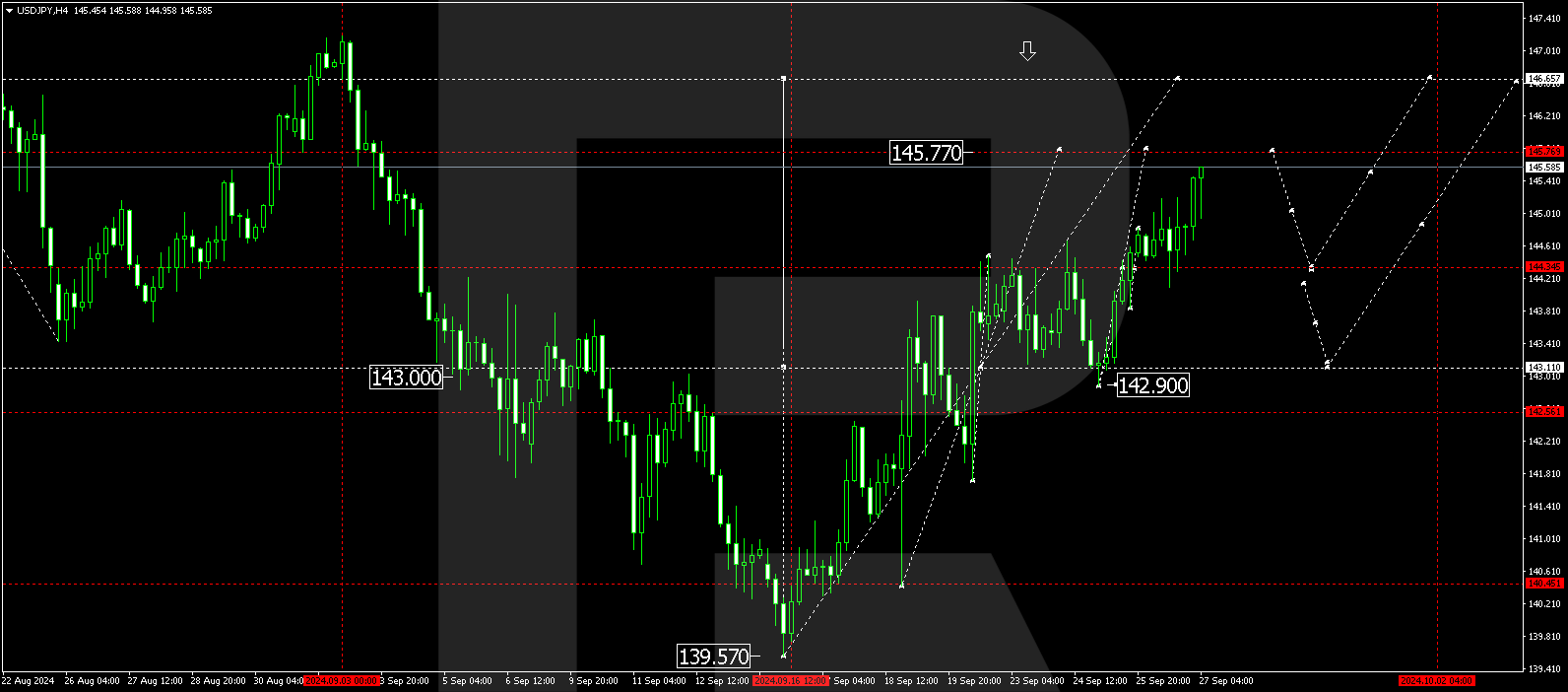 USDJPY technical analysis