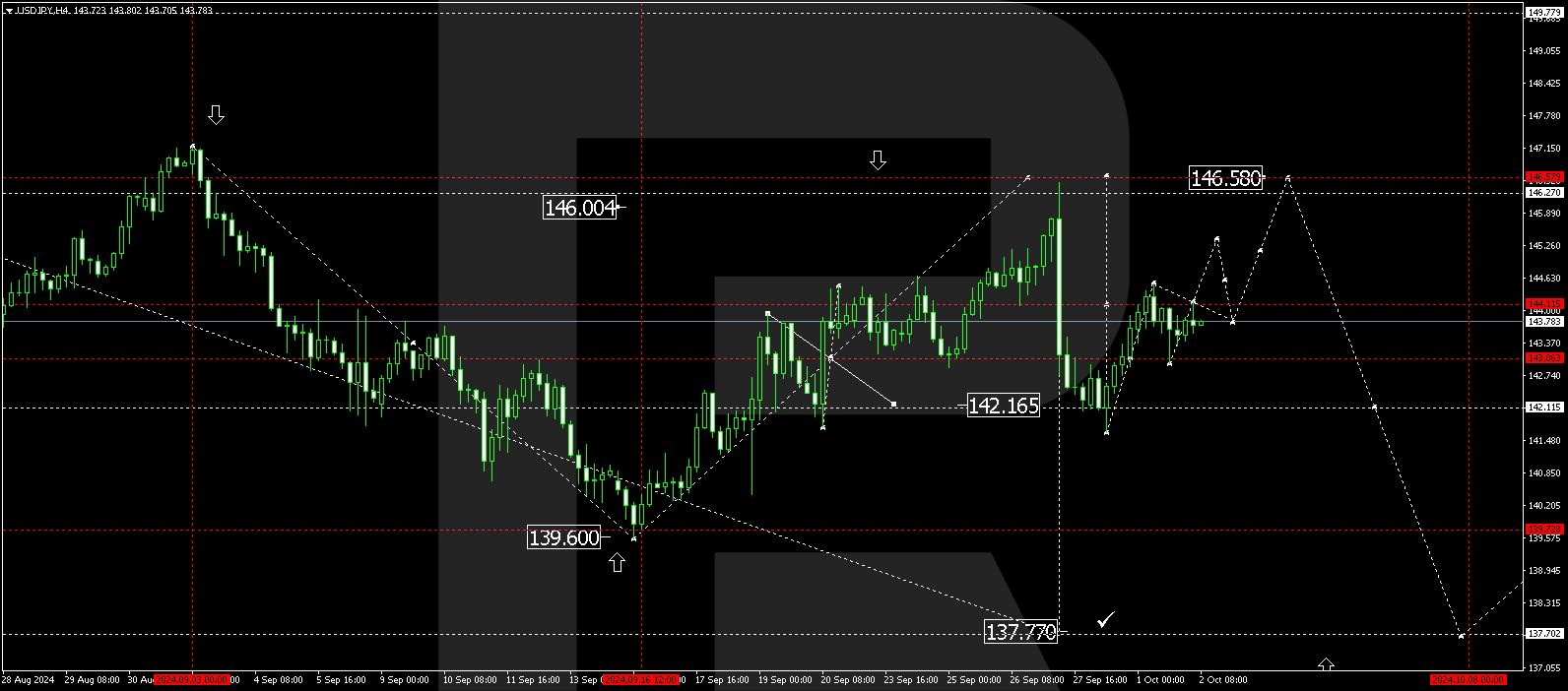 USDJPY technical analysis