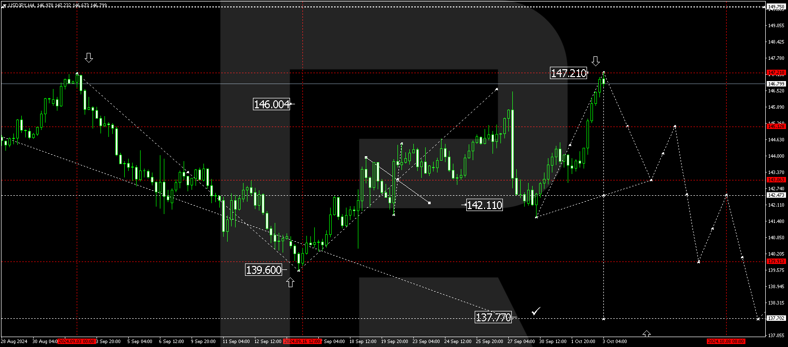 USDJPY technical analysis