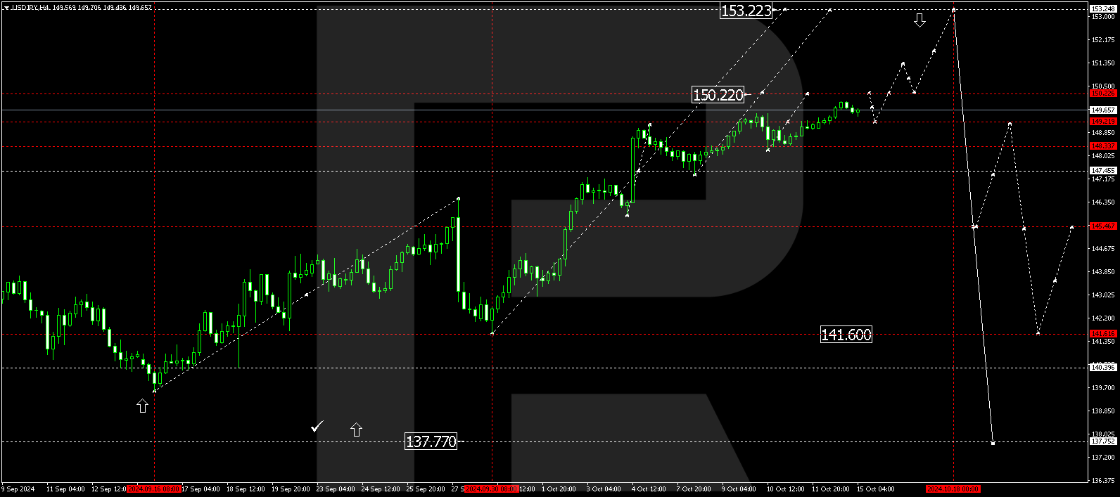 USDJPY technical analysis