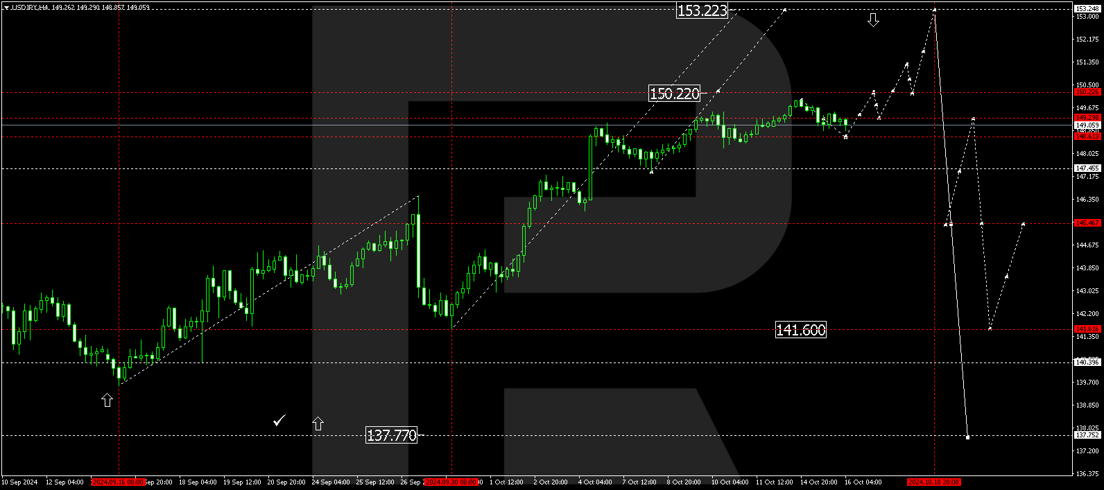 USDJPY technical analysis