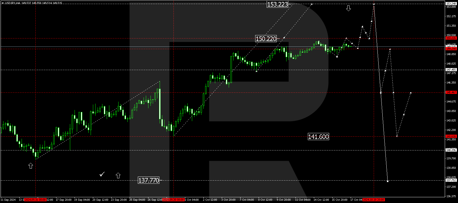 USDJPY technical analysis