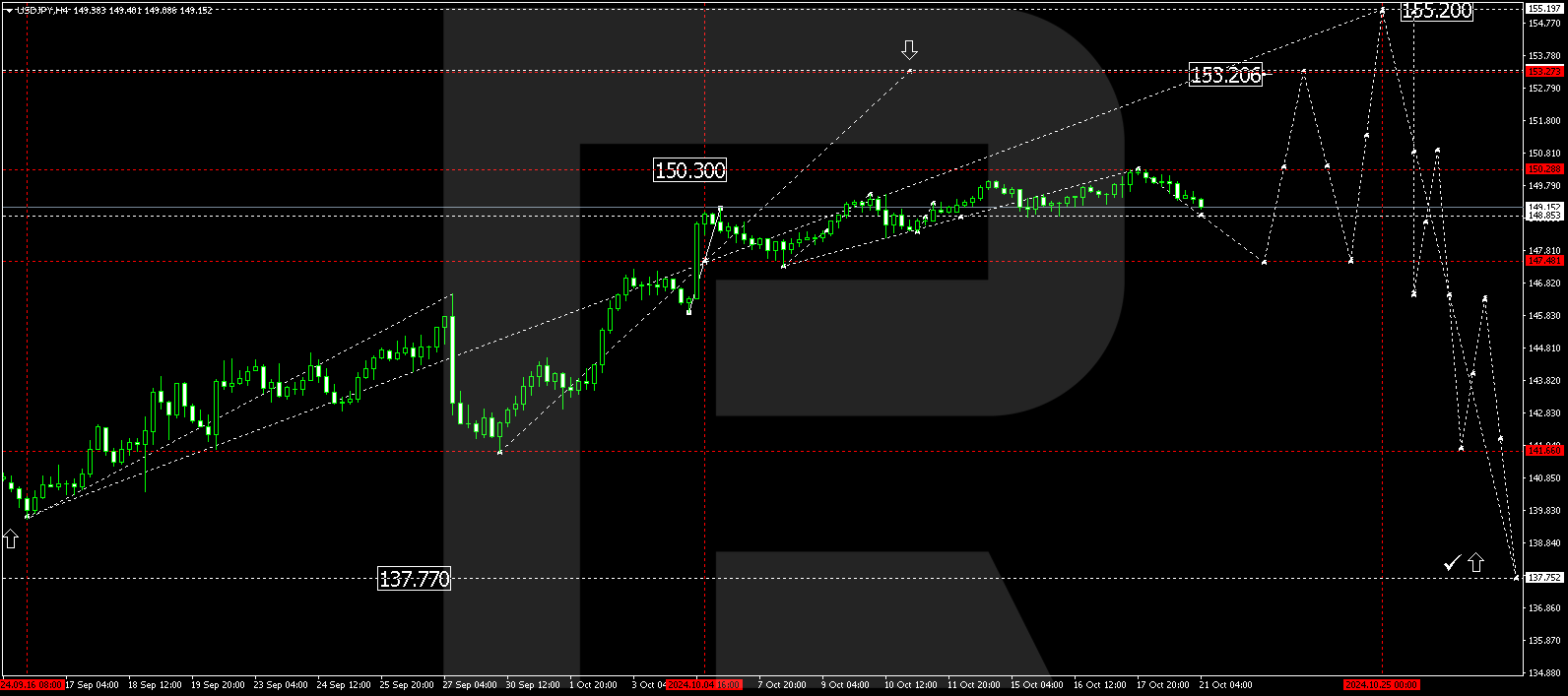 USDJPY technical analysis