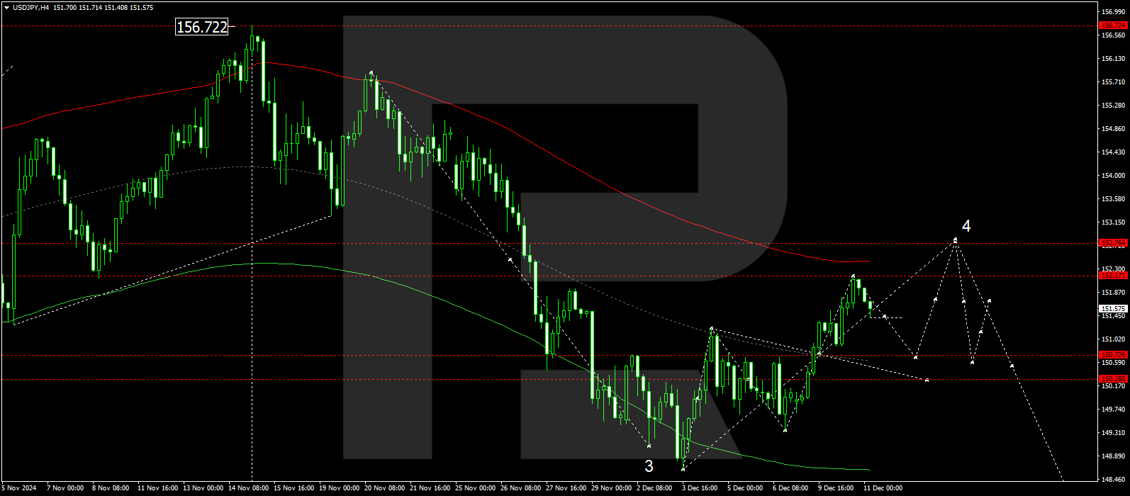 USDJPY technical analysis