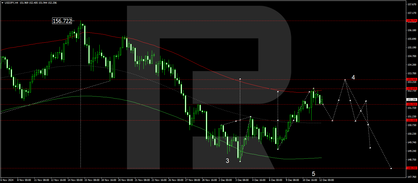 USDJPY technical analysis