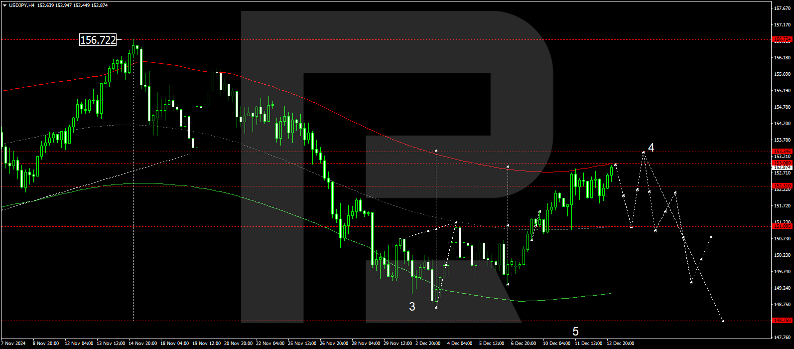 USDJPY technical analysis