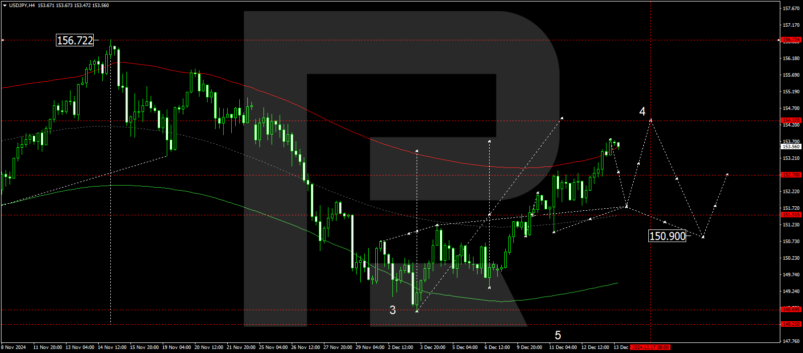 USDJPY technical analysis