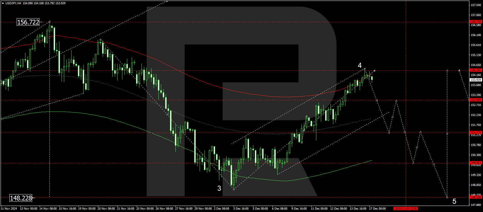 USDJPY technical analysis