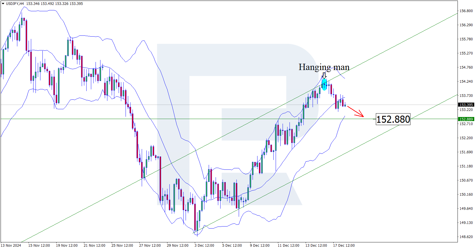 USDJPY technical analysis