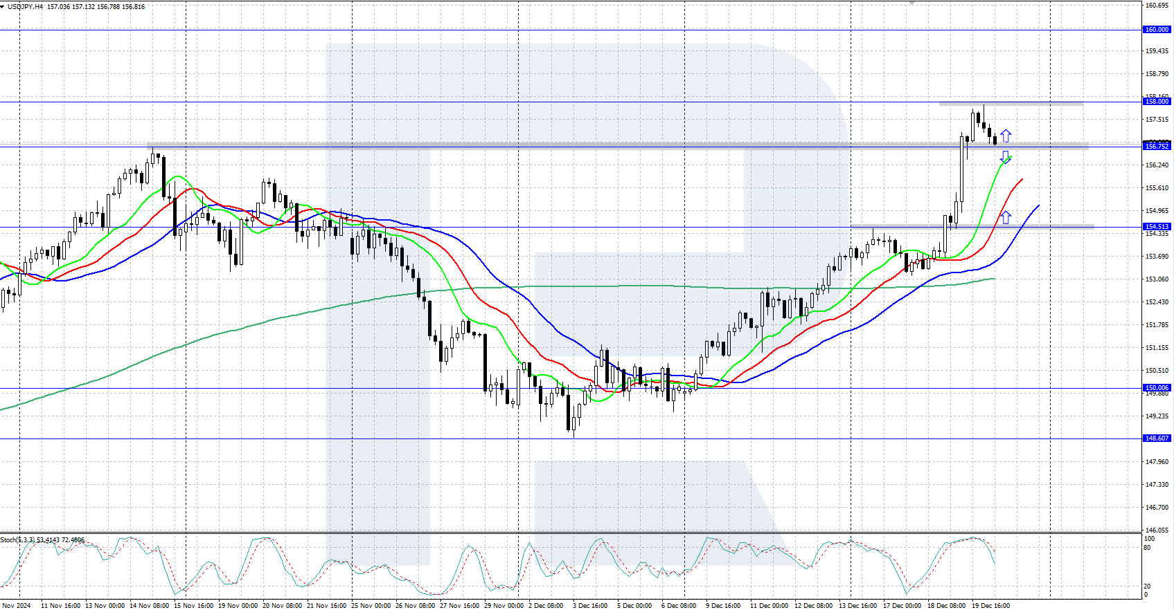 USDJPY technical analysis