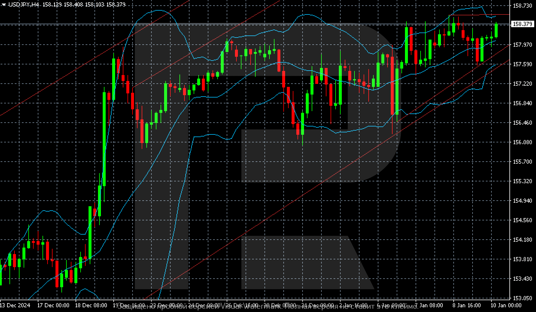 USDJPY technical analysis