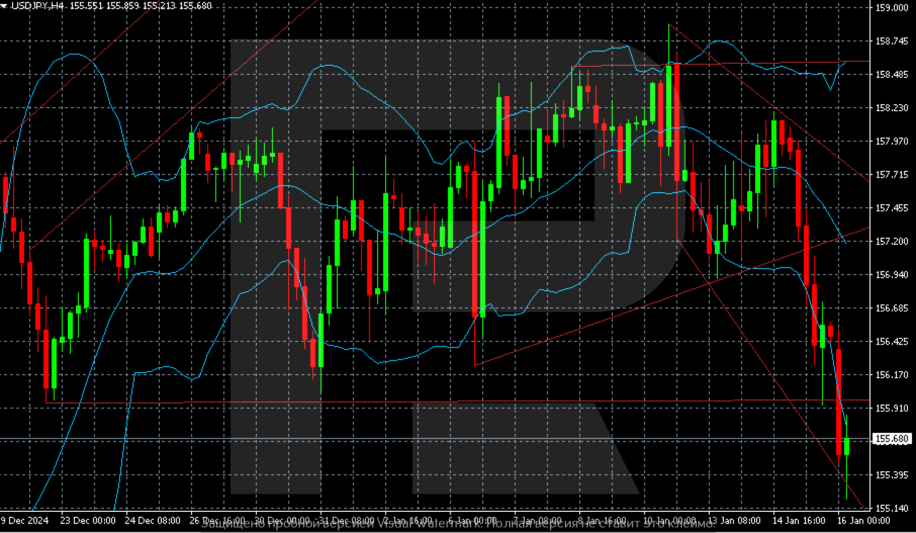 USDJPY technical analysis