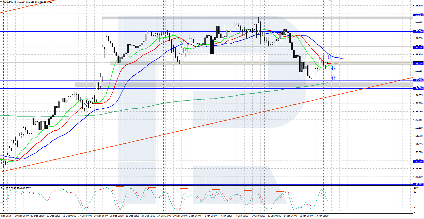 USDJPY technical analysis