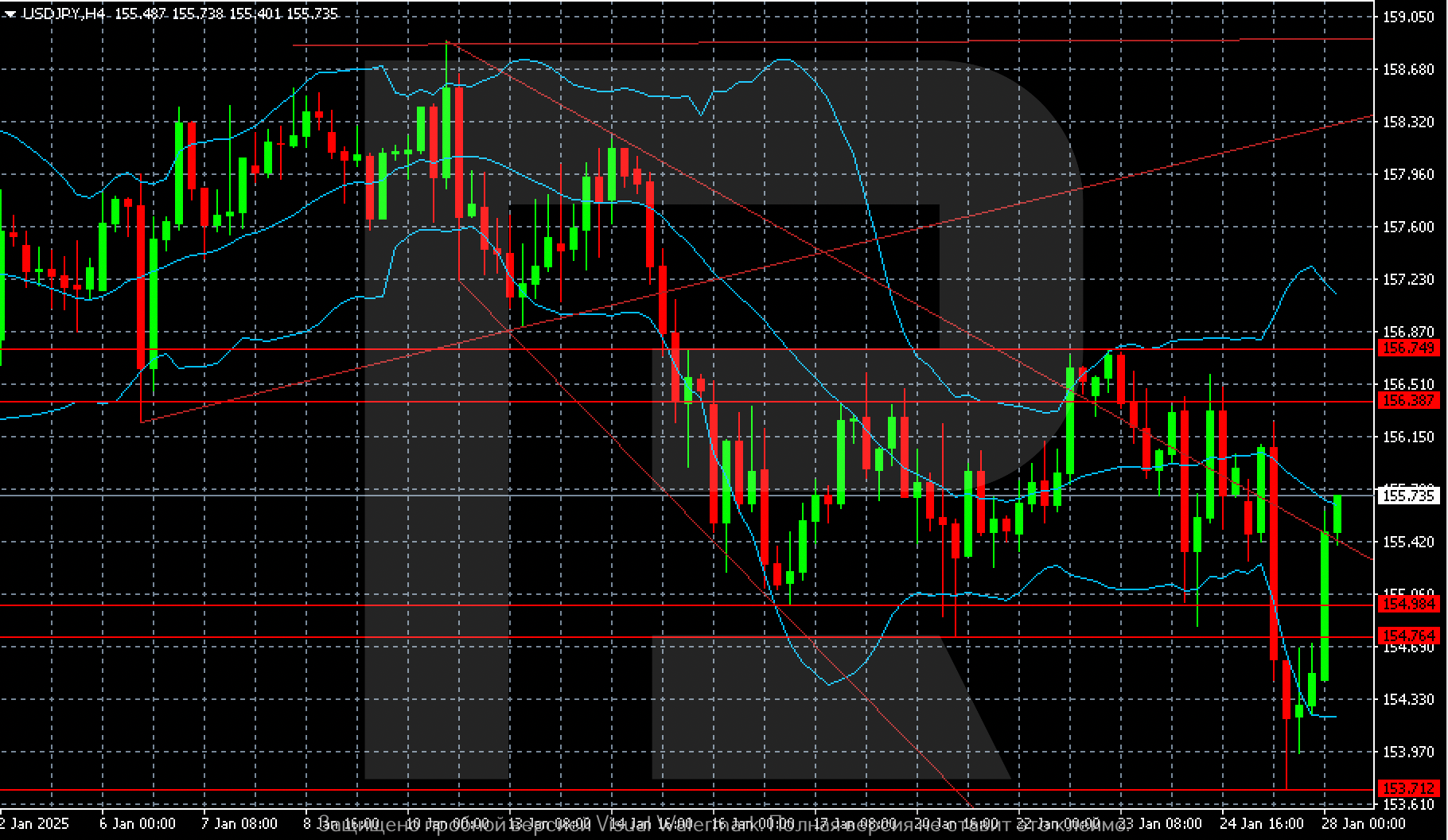 USDJPY technical analysis