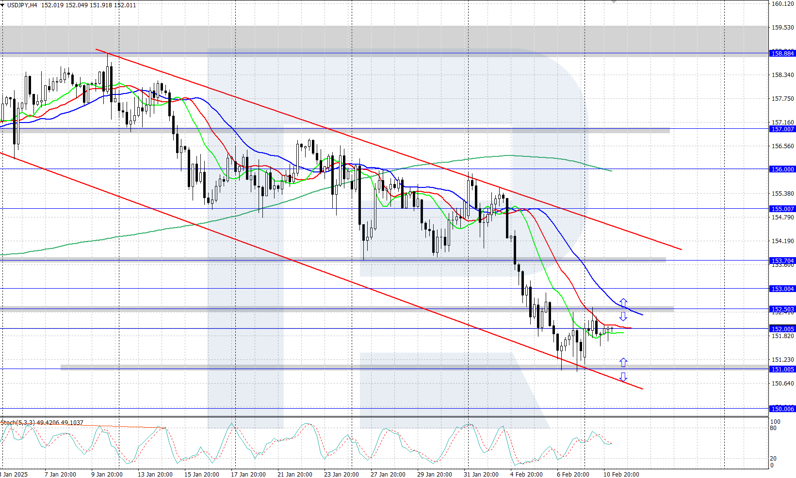 USDJPY technical analysis