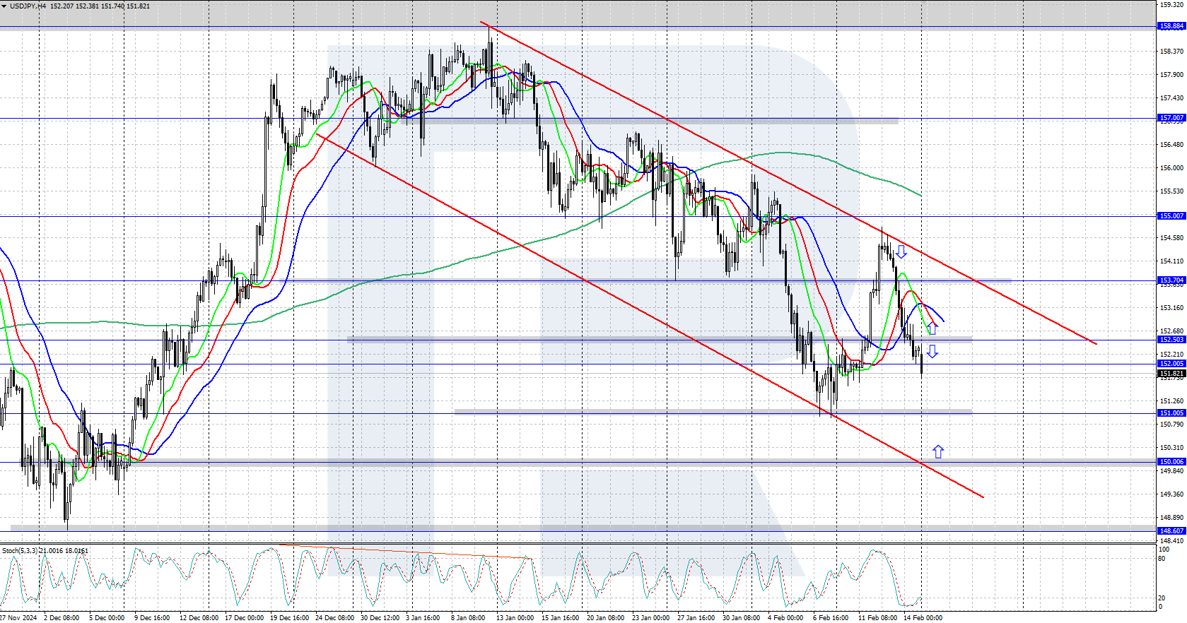 USDJPY technical analysis