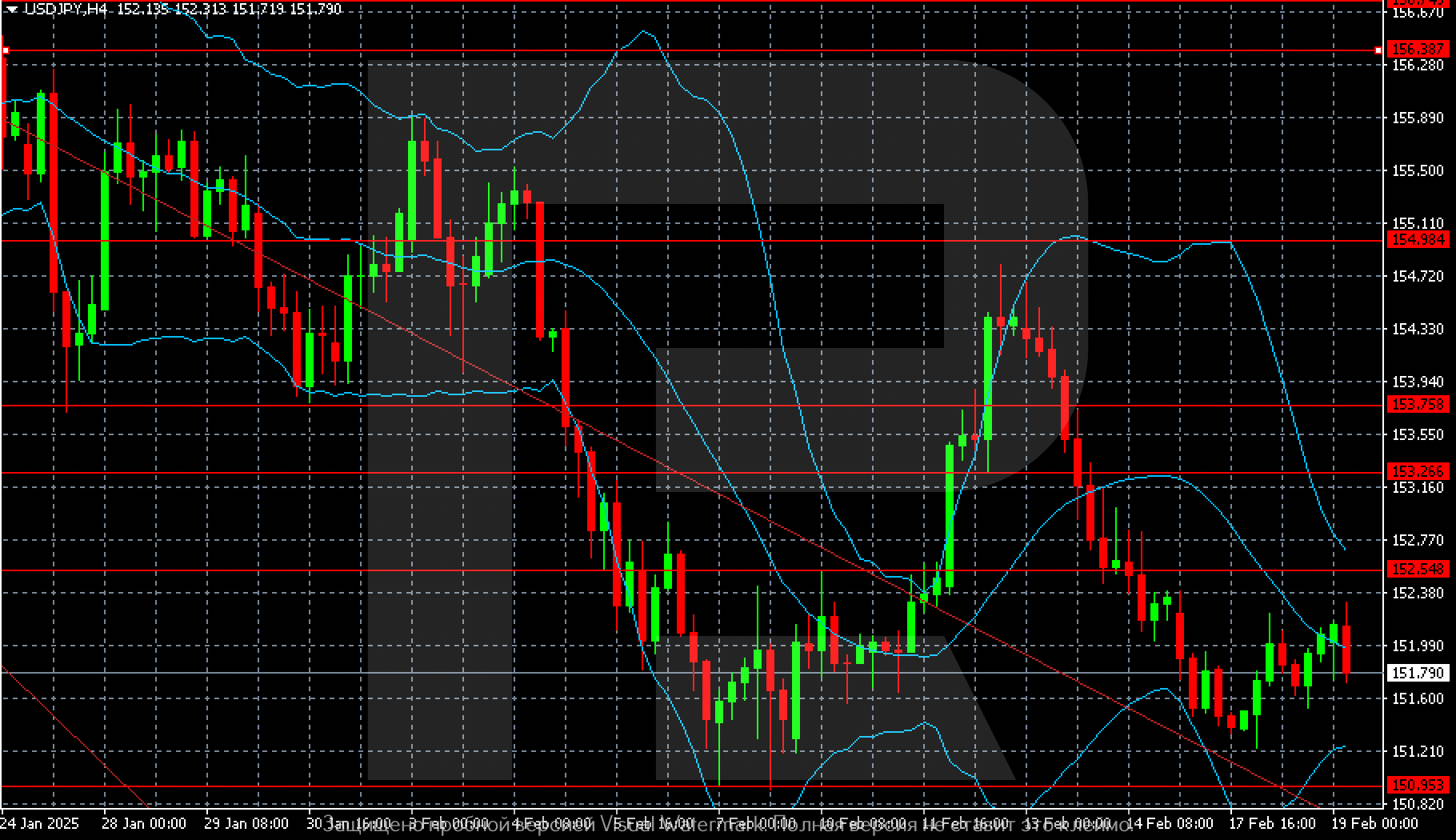 USDJPY technical analysis