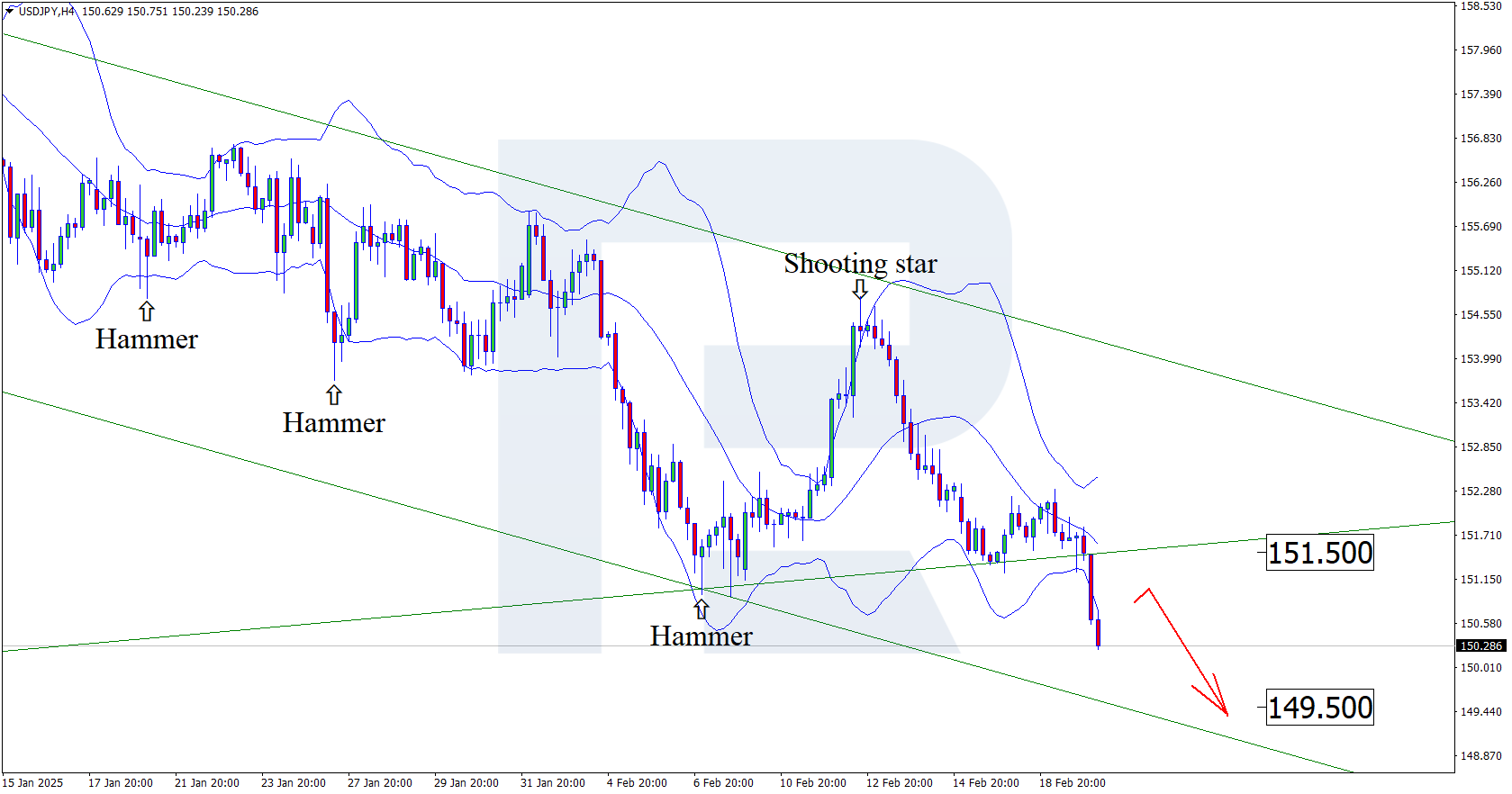 USDJPY technical analysis