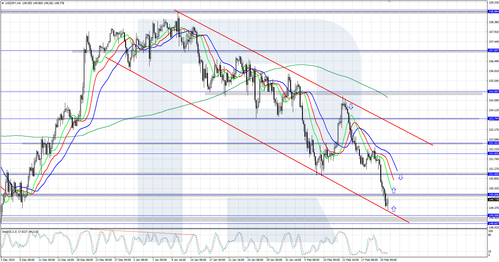 USDJPY technical analysis