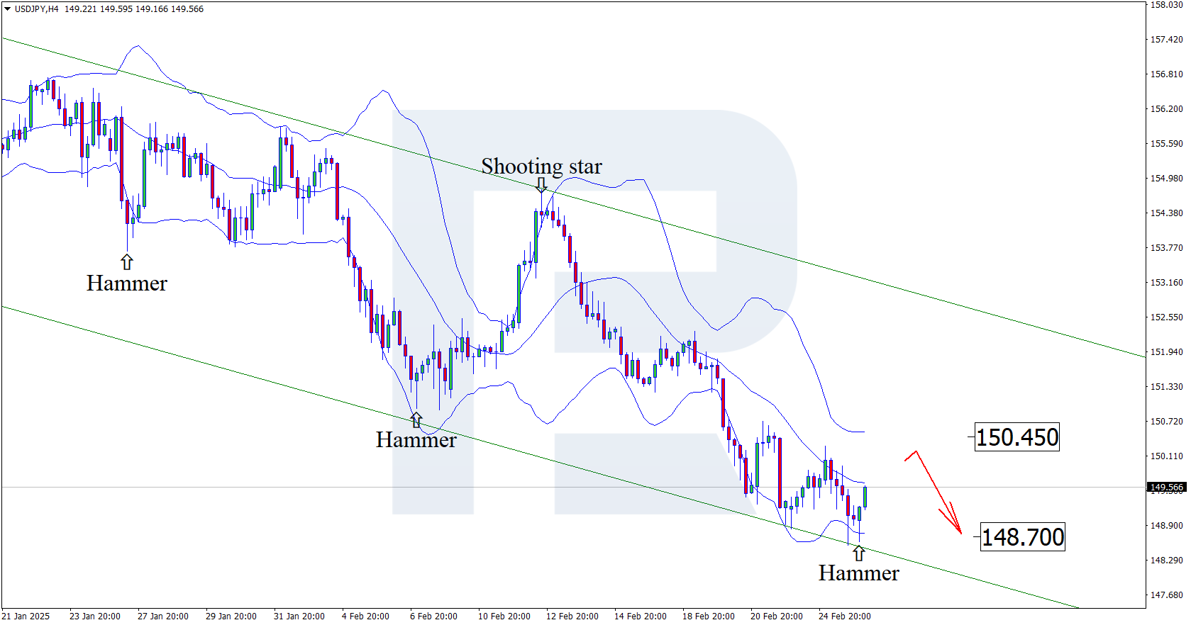 USDJPY technical analysis