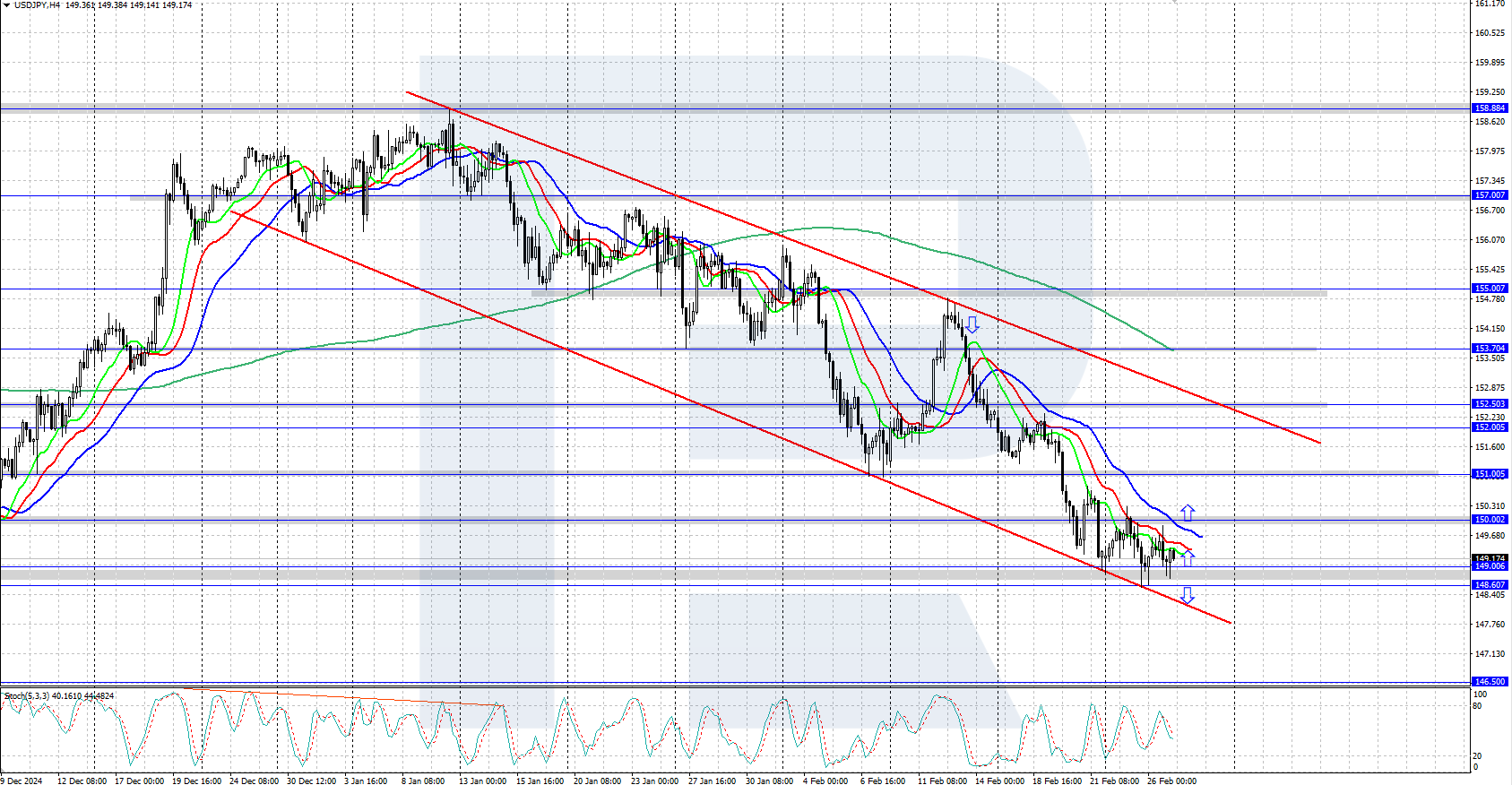 USDJPY technical analysis