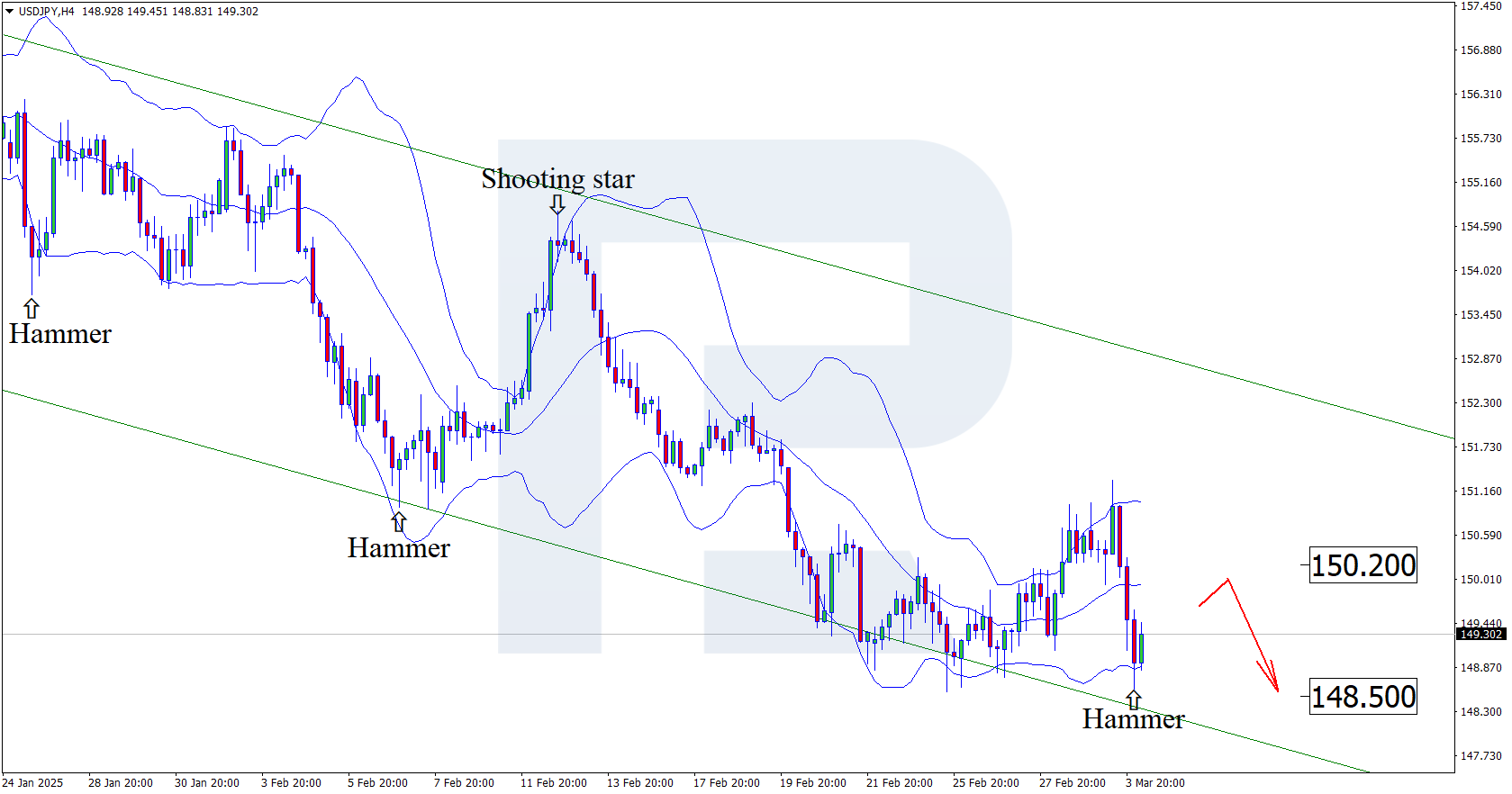 USDJPY technical analysis