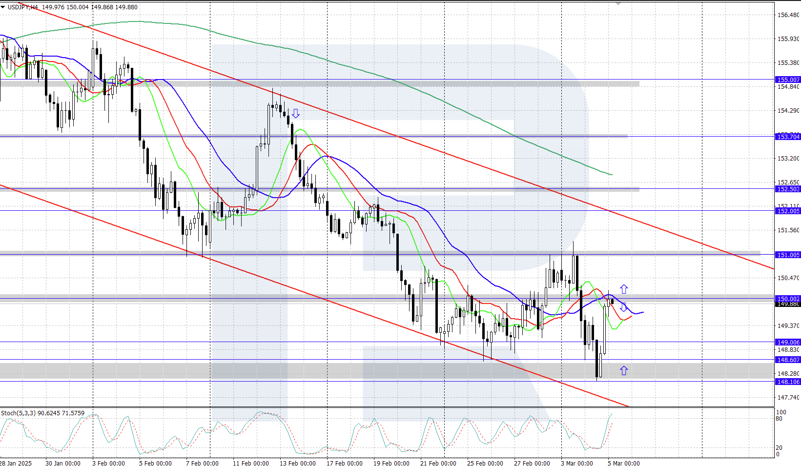 USDJPY technical analysis