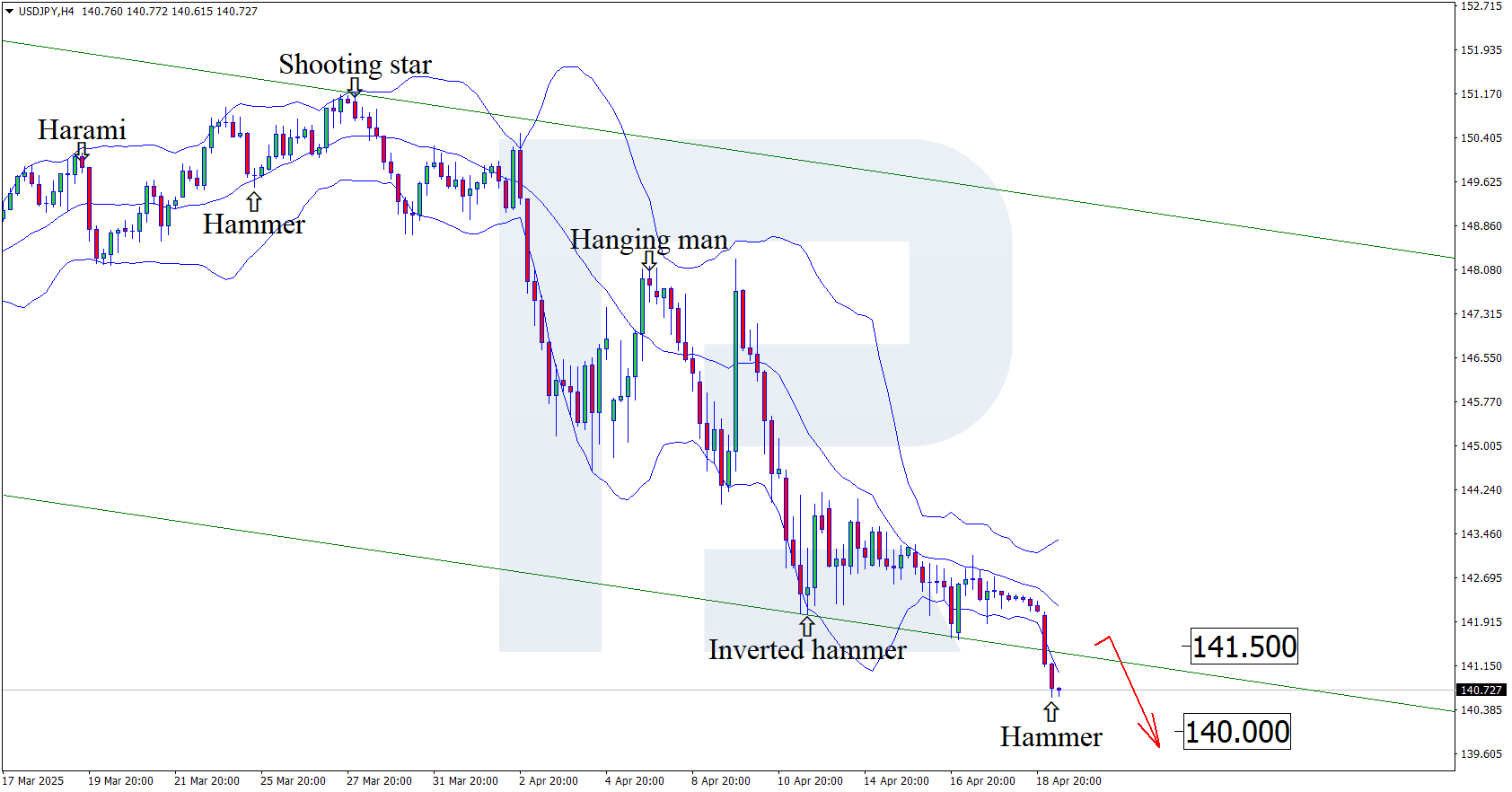 USDJPY technical analysis