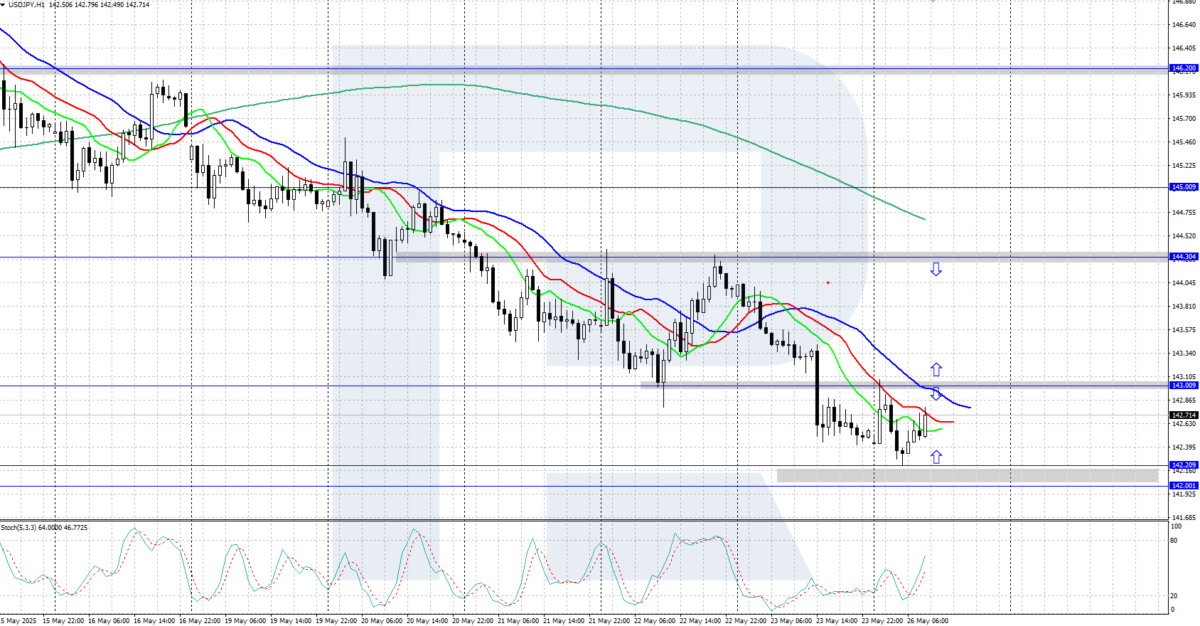 USDJPY technical analysis